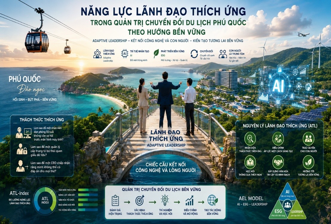 NĂNG LỰC LÃNH ĐẠO THÍCH ỨNG TRONG QUẢN TRỊ CHUYỂN ĐỔI DU LỊCH PHÚ QUỐC THEO HƯỚNG BỀN VỮNG