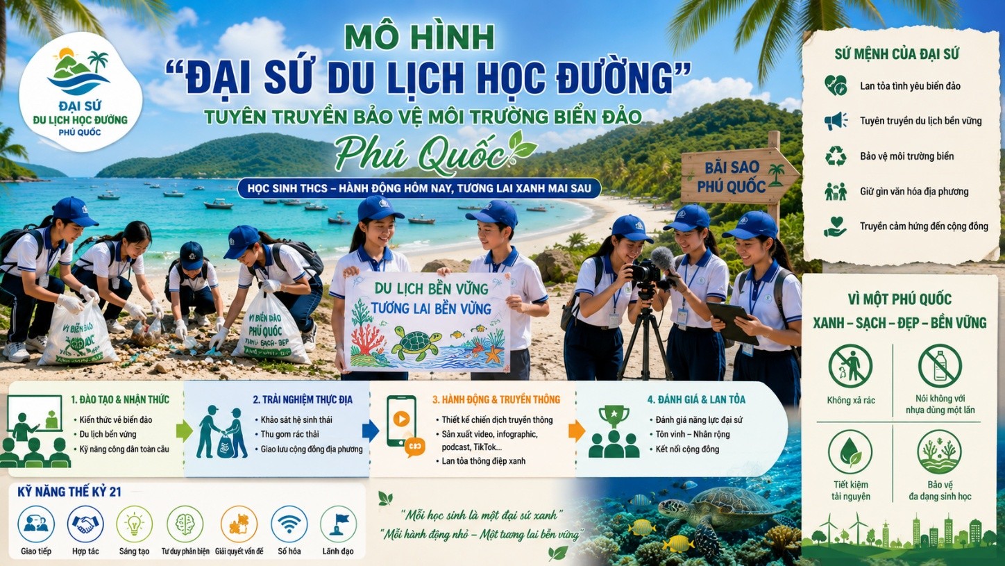 XÂY DỰNG MÔ HÌNH “ĐẠI SỨ DU LỊCH HỌC ĐƯỜNG” NHẰM TUYÊN TRUYỀN BẢO VỆ MÔI TRƯỜNG BIỂN ĐẢO PHÚ QUỐC CHO HỌC SINH TRUNG HỌC CƠ SỞ TẠI ĐỊA PHƯƠNG