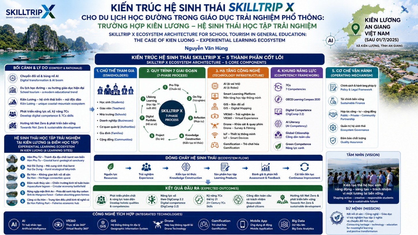 KIẾN TRÚC HỆ SINH THÁI SKILLTRIP X CHO DU LỊCH HỌC ĐƯỜNG TRONG GIÁO DỤC TRẢI NGHIỆM PHỔ THÔNG TRƯỜNG HỢP KIÊN LƯƠNG – HỆ SINH THÁI HỌC TẬP TRẢI NGHIỆM