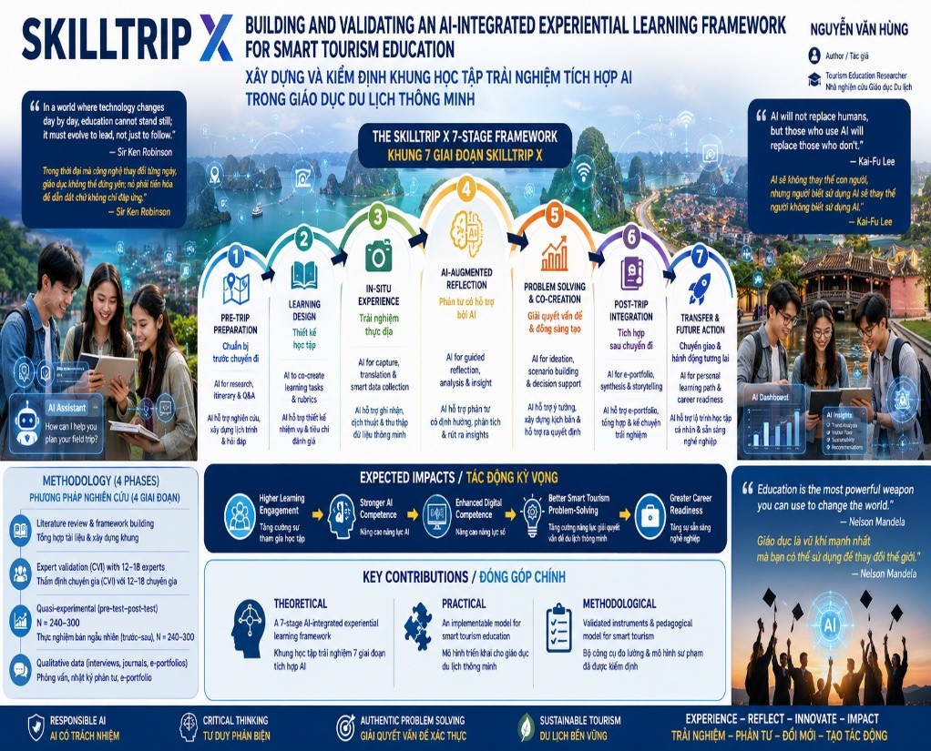 SKILLTRIP X XÂY DỰNG VÀ KIỂM ĐỊNH KHUNG HỌC TẬP TRẢI NGHIỆM TÍCH HỢP AI TRONG GIÁO DỤC DU LỊCH THÔNG MINH