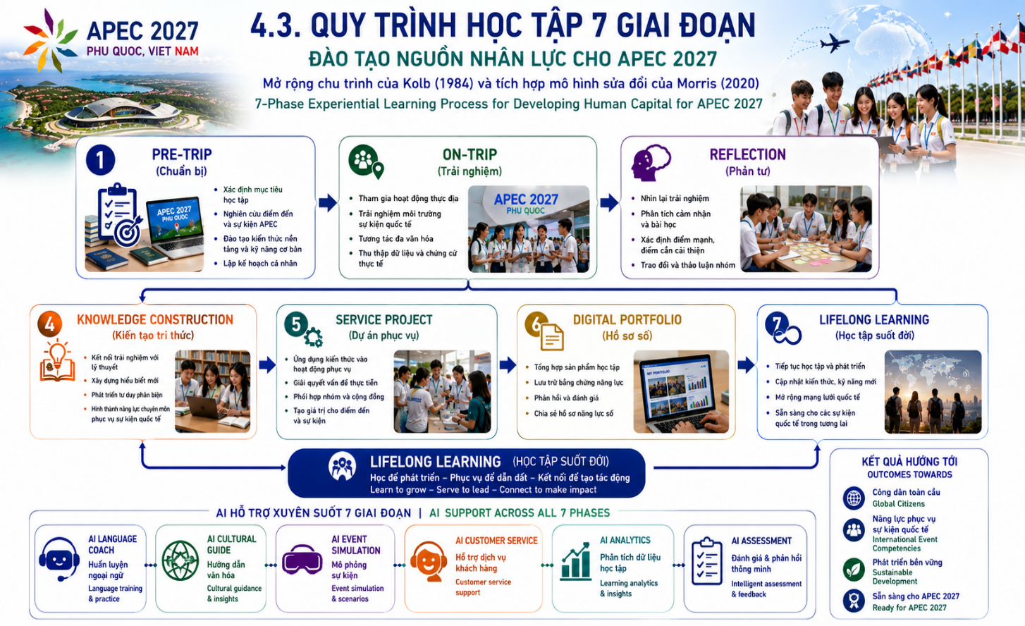SKILLTRIP X HƯỚNG TỚI APEC 2027 TẠI PHÚ QUỐC: KHUNG PHÁT TRIỂN CÔNG DÂN TOÀN CẦU VÀ NĂNG LỰC PHỤC VỤ SỰ KIỆN QUỐC TẾ